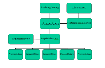 Hälsorådet