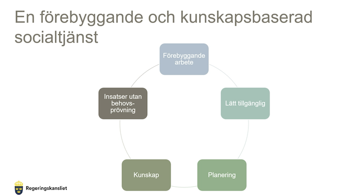 Bild från regeringens powerpoint om en förebyggande och kunskapsbaserad socialtjänst